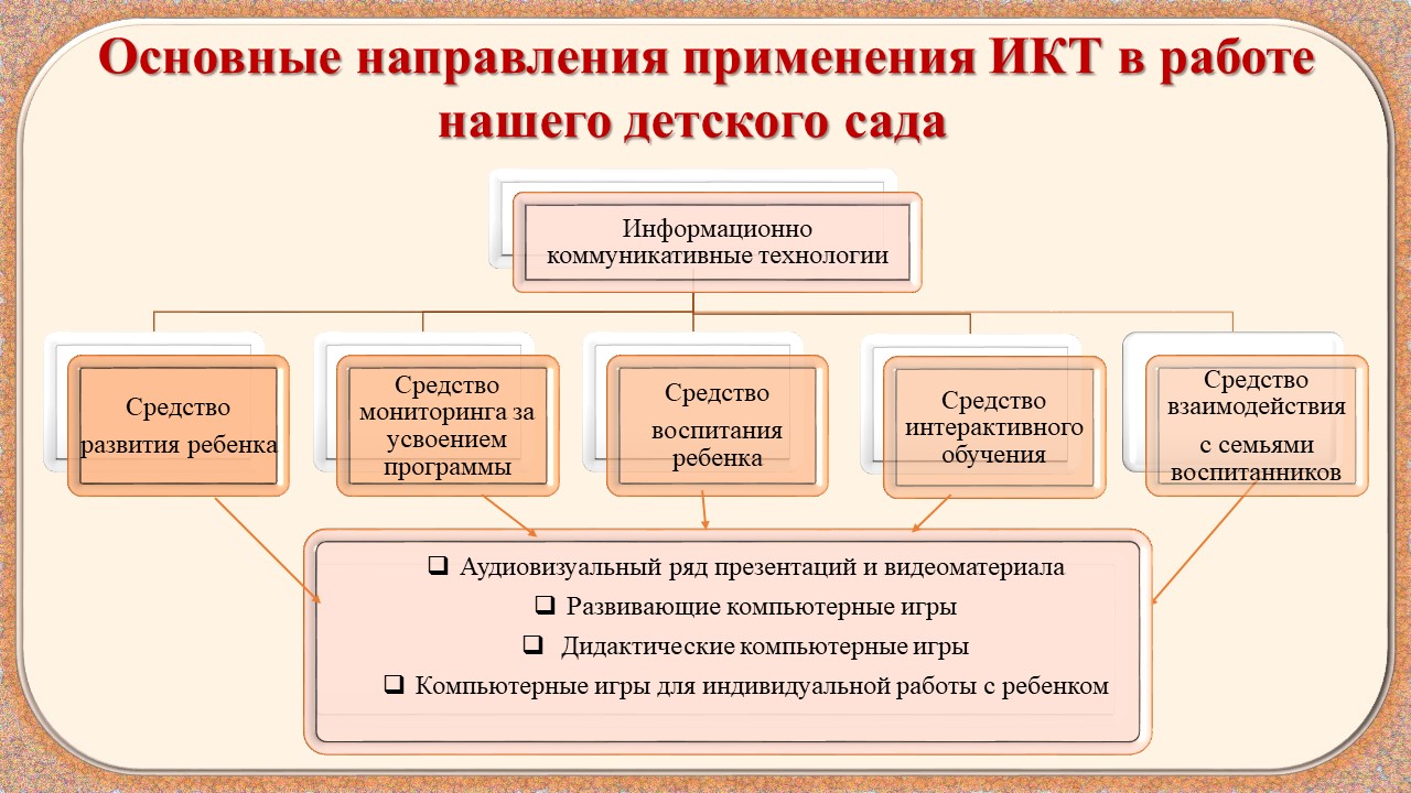 Слайд6