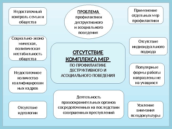 gruppa 4 2moduly 5