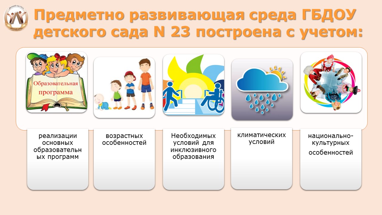 Слайд4