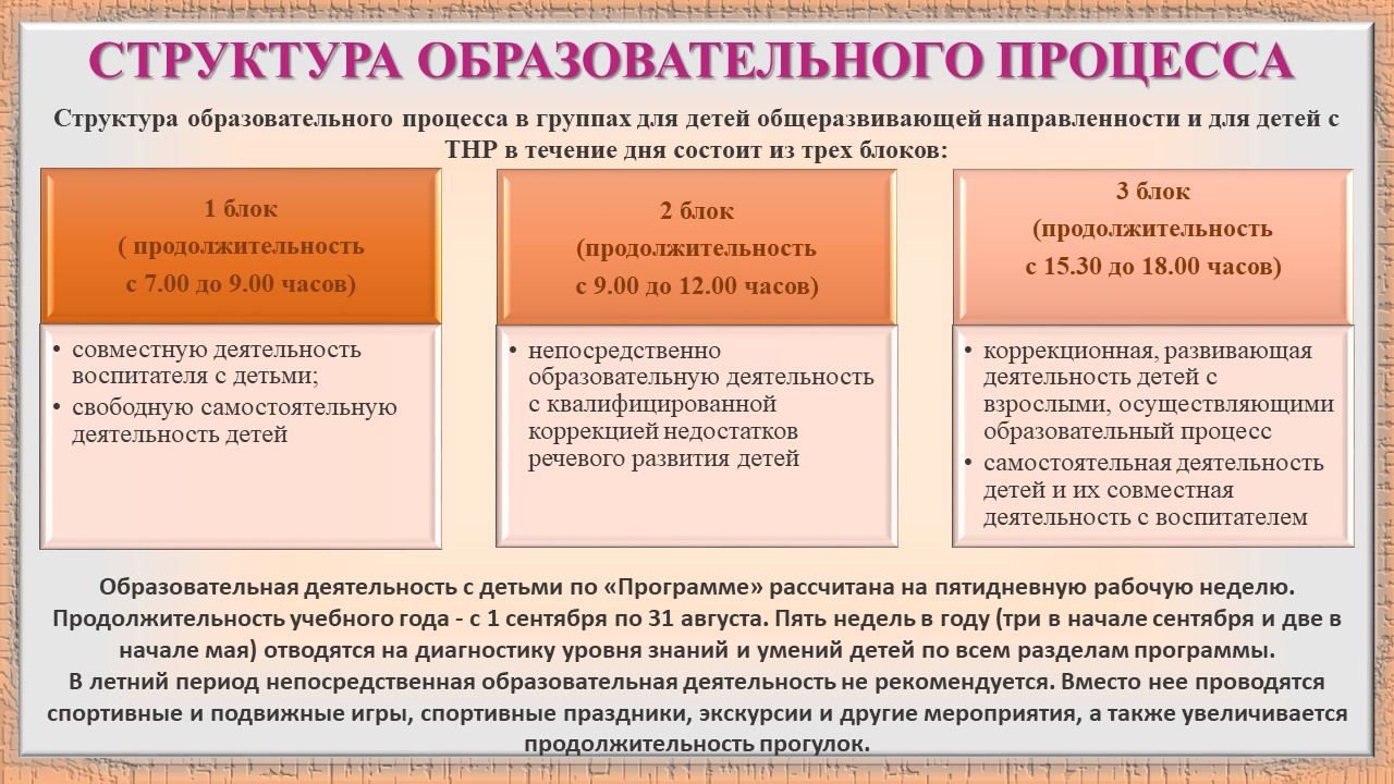Слайд2